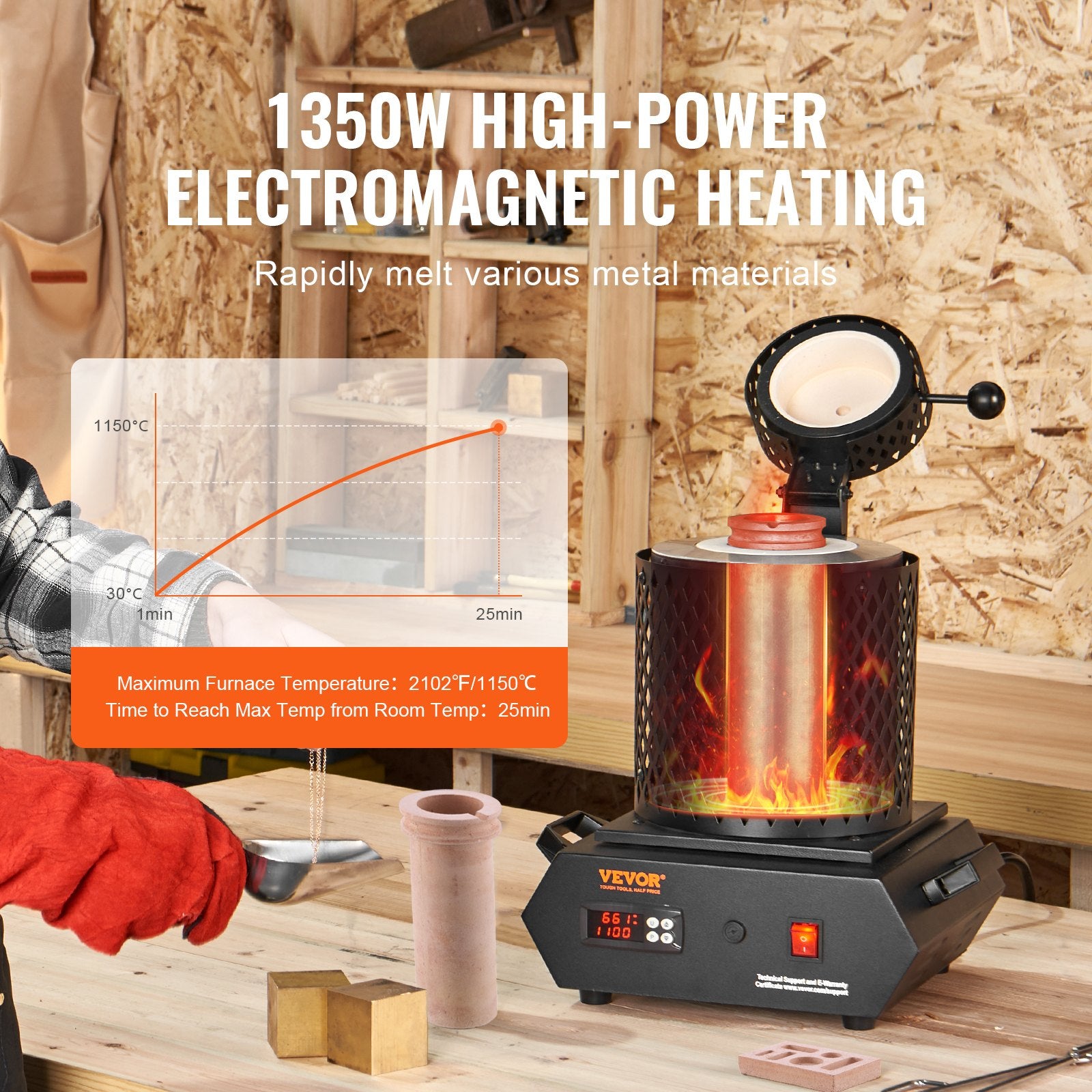 Online Planet SchmelzMeister Pro™ – 1350W Elektrischer Schmelzofen bis 1150°C